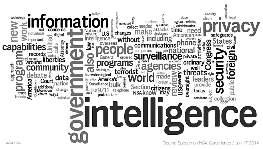 obama-nsa-speech-wordcloud