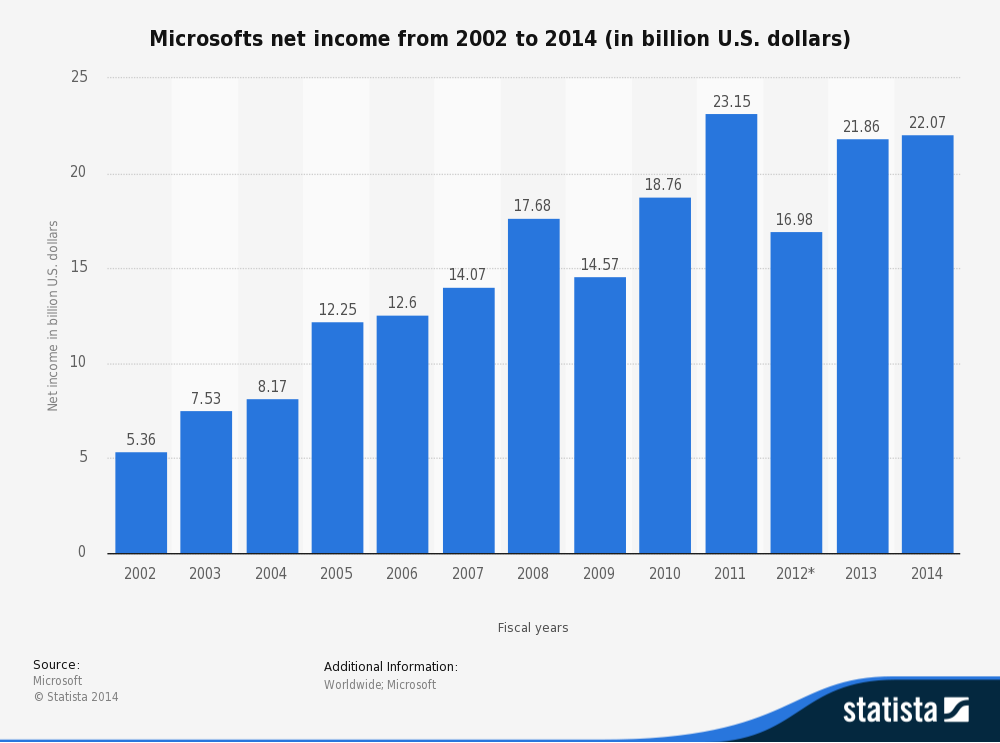 number of employees nike