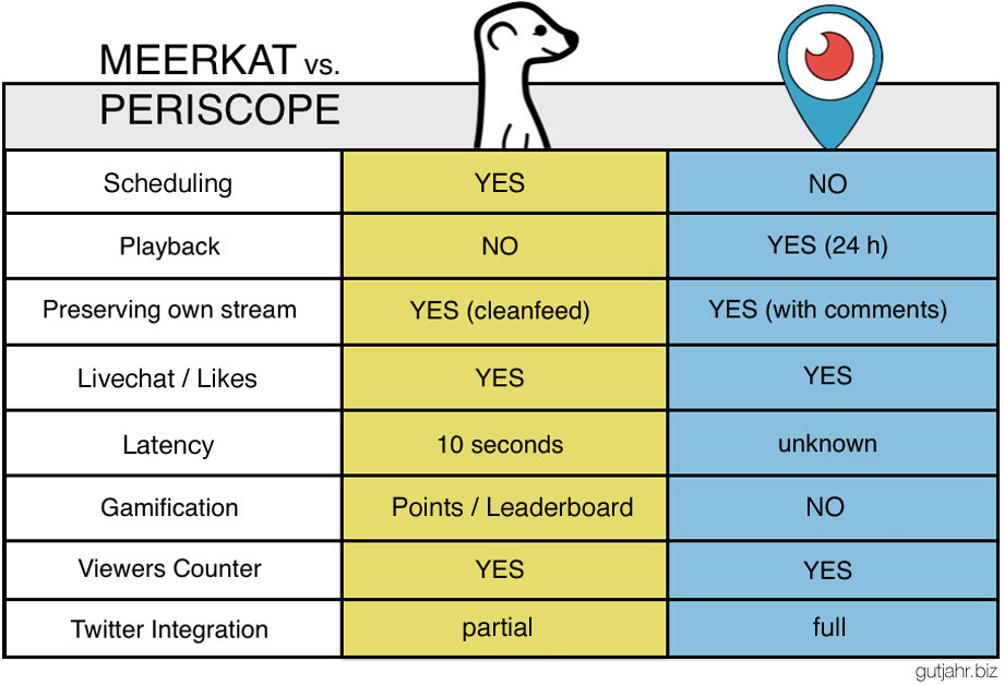 meerkat_periscope_chart3