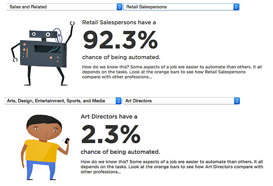 Test for yourself: Will your job be done by a machine? 