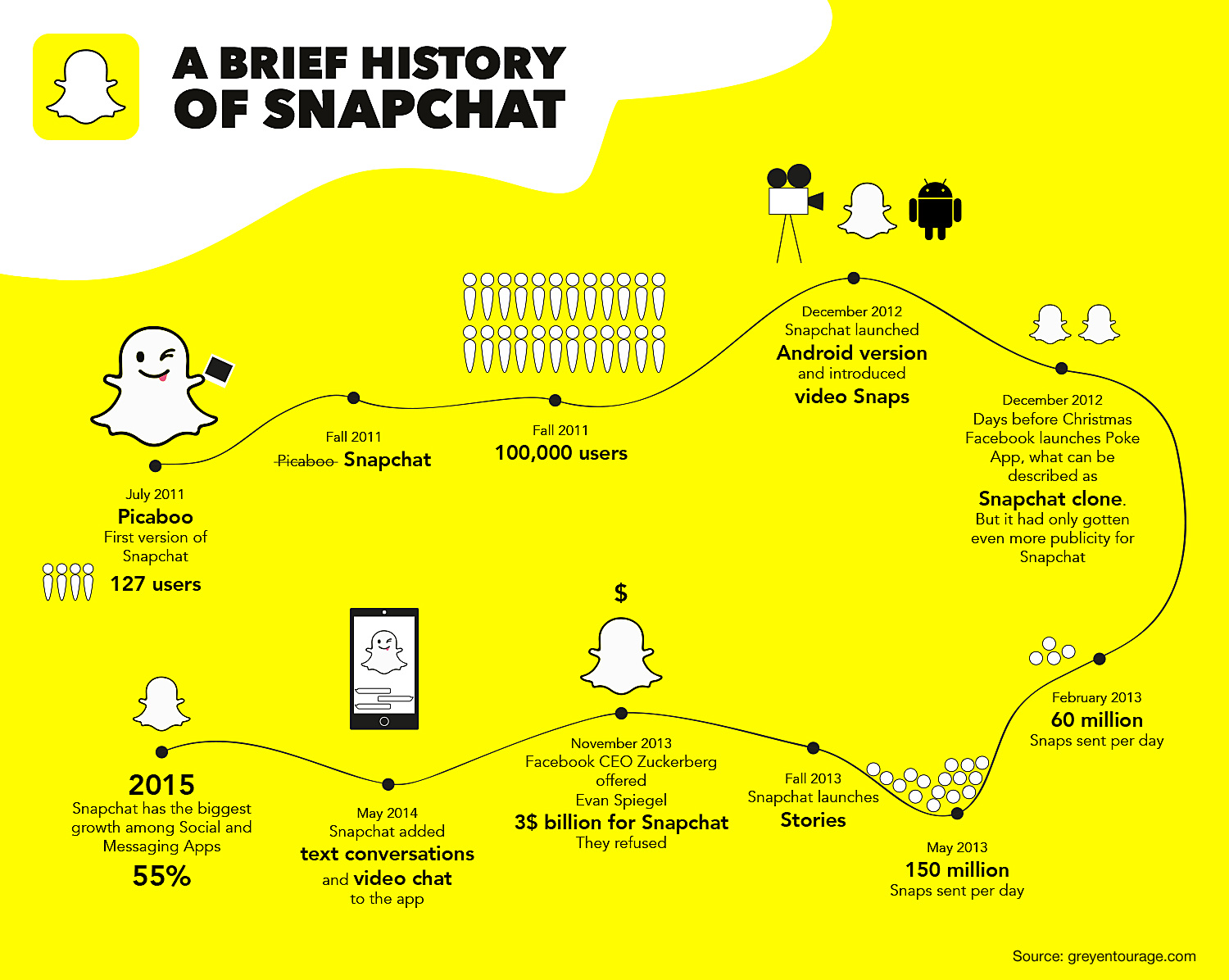 snapchat_chart