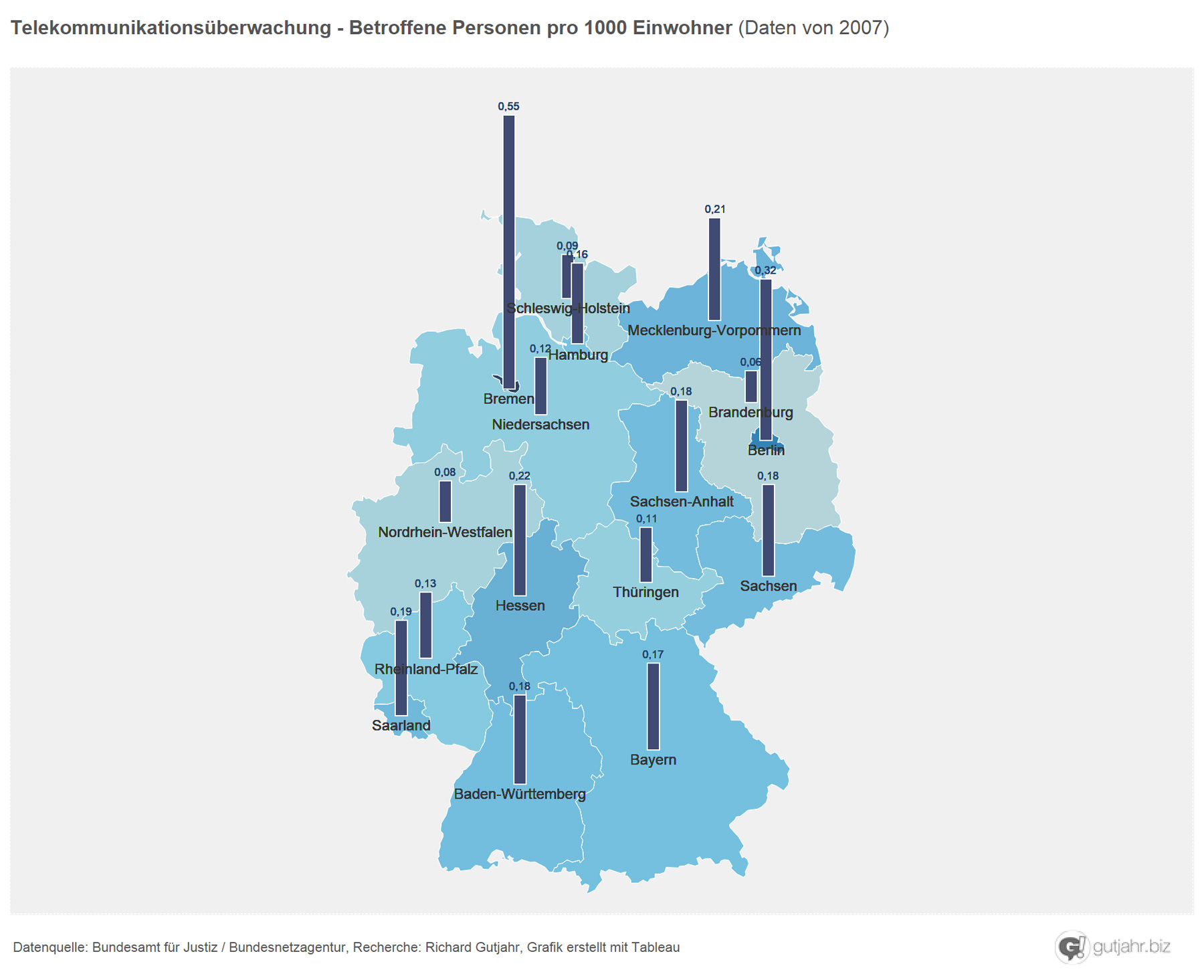 Ueberwachung_Statistik3