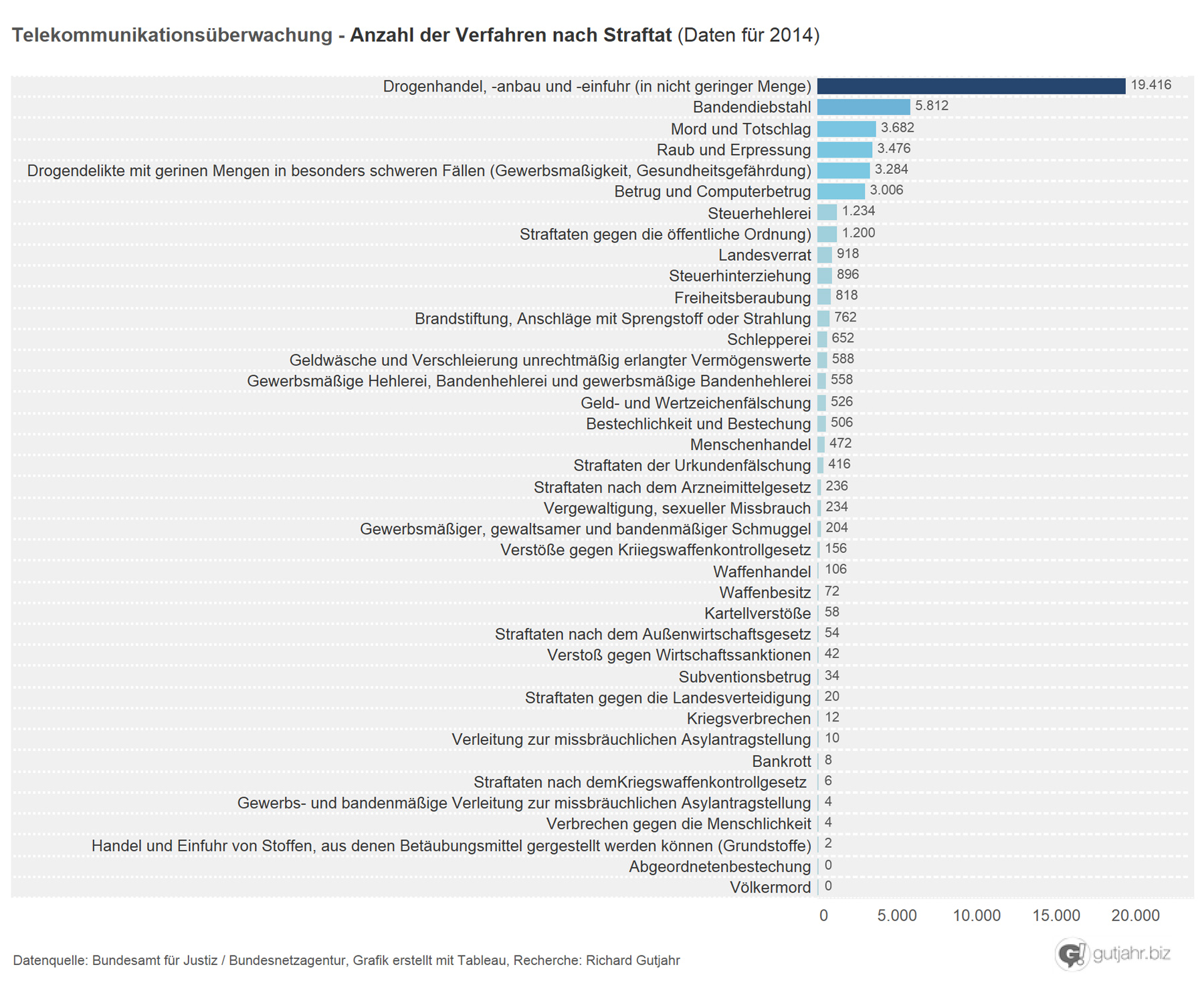 Ueberwachung_Statistik4