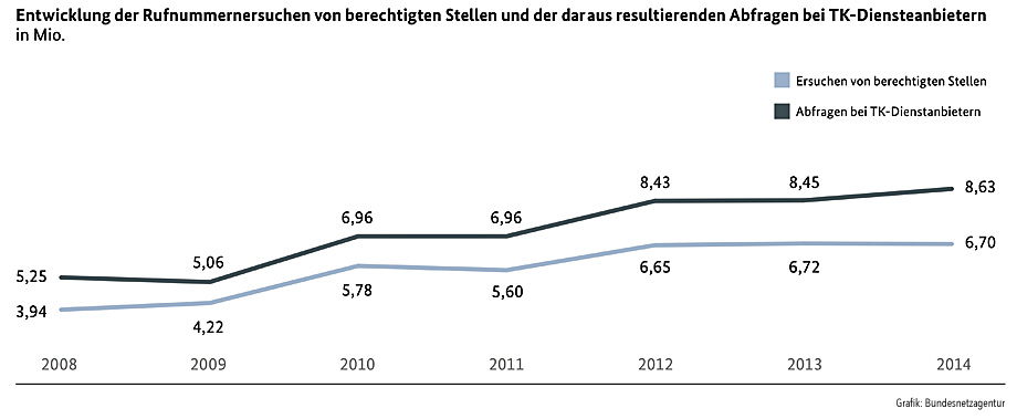 Ueberwachung_Statistik7