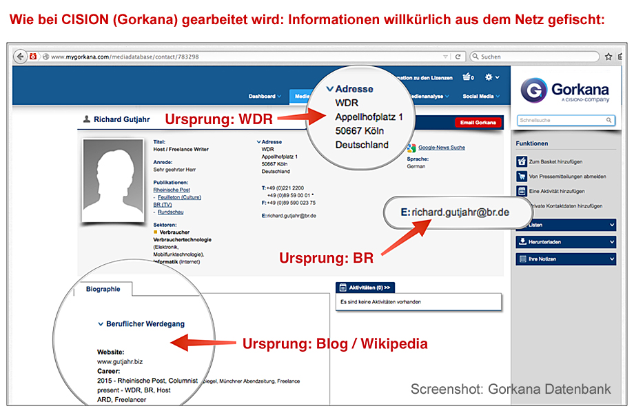 Gorkana_Datenklau